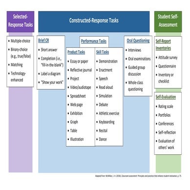 Assessment type classifications | PPT