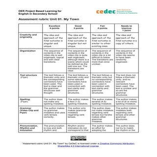 Assestment rubric (Unit 01. "My town")