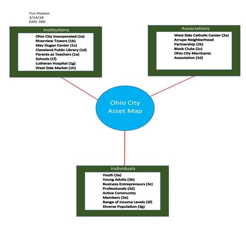 Ohio City Asset Map