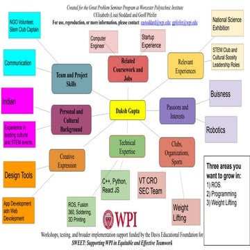 Enhancing Teamwork and Technical Skills through SWEET at WPI | PPTX