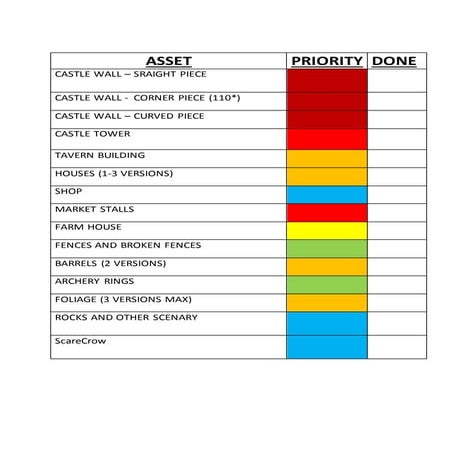 Asset model checklist