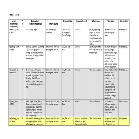 Assets table | RTF