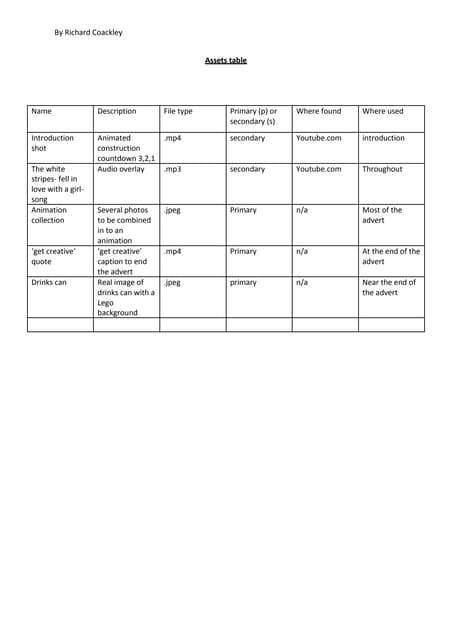 Assets table | PDF