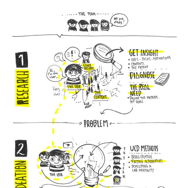 User centered problem solving | PDF