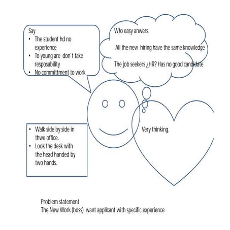 Assignment empathize and define | PPTX