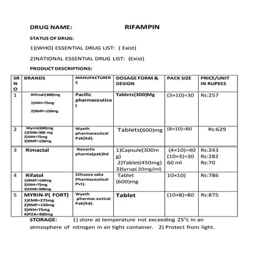 Rifampicin ppt | PPTX