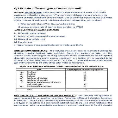 Assignment water demand 