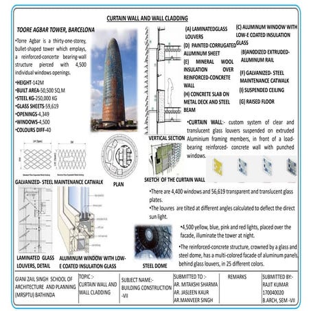 Assignment 4 (curtain wall & cladding) | PDF