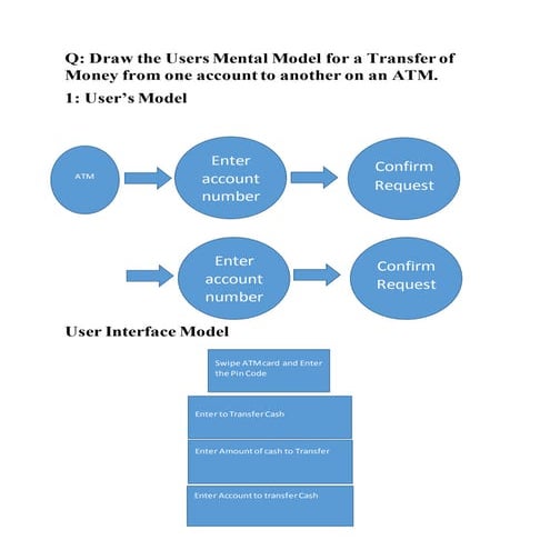 Assignment hci : Draw the Users Mental Model for a Transfer of Money from one...