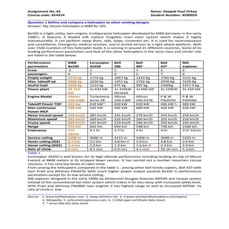 Helicopter moment of inertia