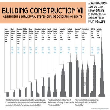 Assignment 1-Structural System concerning heights.pdf