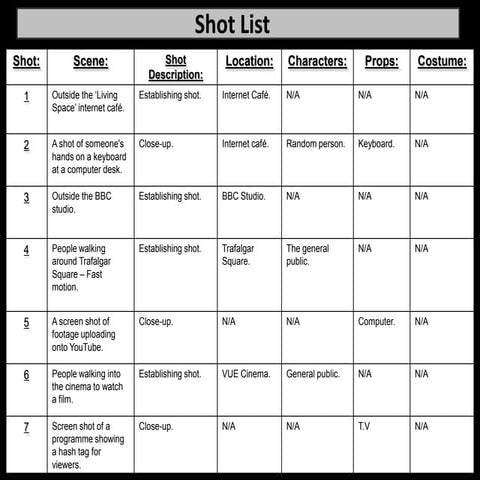 Assignment #12 (iiii) (p4): Planning For Documentary