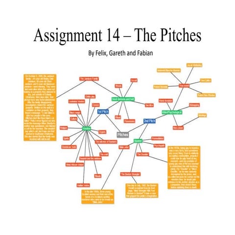 Assignment 14 pitches
