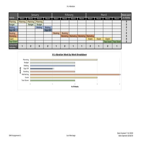 Event Planning Schedule | PDF