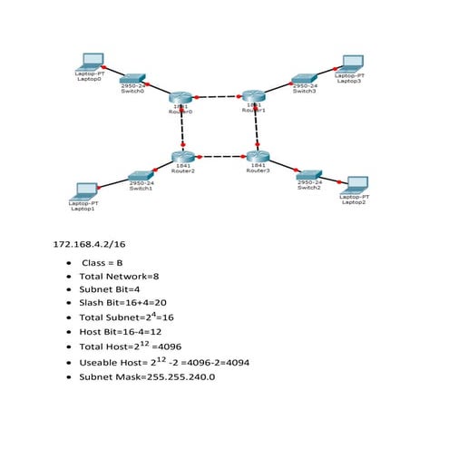 How to IP Subnetting IPV4