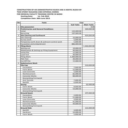 Assignment 2 Project Breakdown