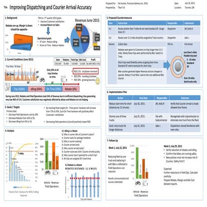 Improving Dispatching And Courier Arrival Accuracy Pptx