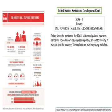 Presentation on the Sustainable Development Goal-1.pptx