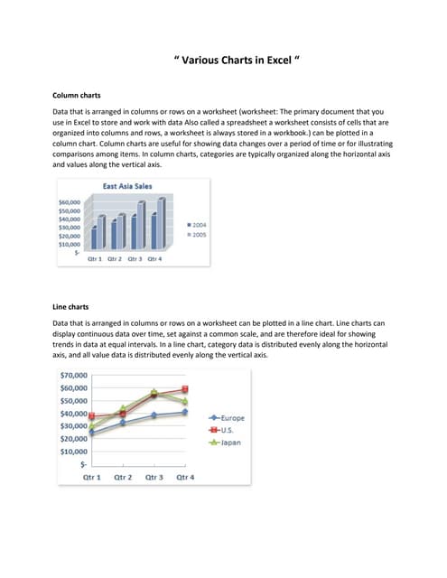 Assignment 3 charts in excel