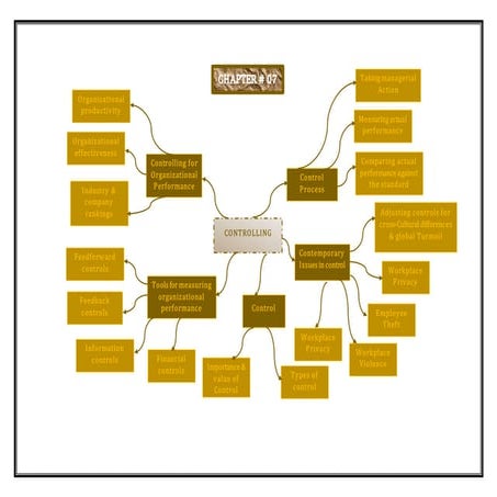 Controlling & Motivation