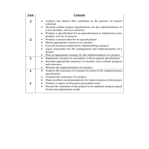 Assignment brief project management