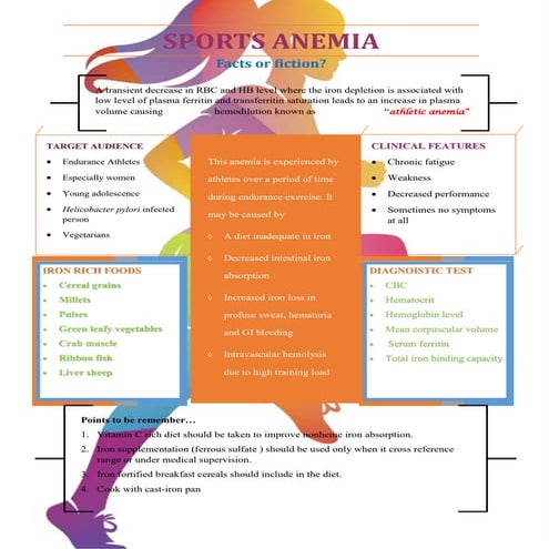 Sports anemia
