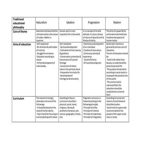 comparison table  of traditional educational philosophy