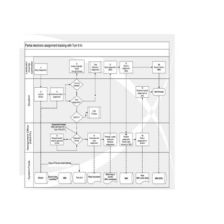 Assignment Process Maps Word