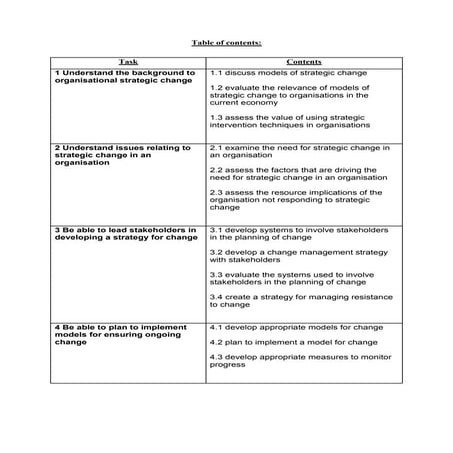 Assignment strategic change management