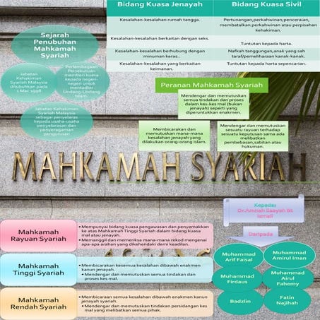 Sejarah Penubuhan Mahkamah Syariah