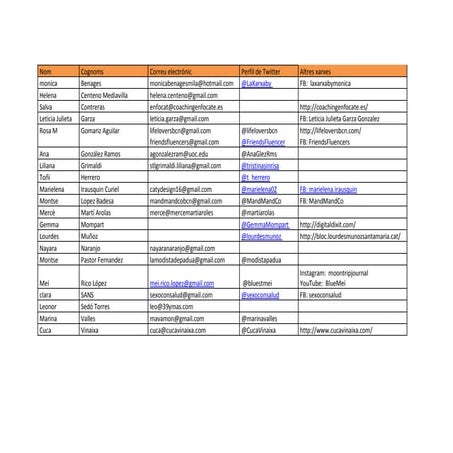 Contactes VI Coctels&Net 