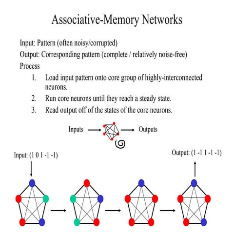 Associative Memory Neural Networks: Concepts and Applications | PPT