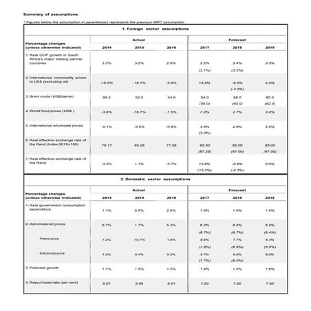 Assumptions may 2017 mpc meeting