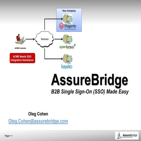 AssureBridge - Connect customers to supply chain applications - Marketing Pre...