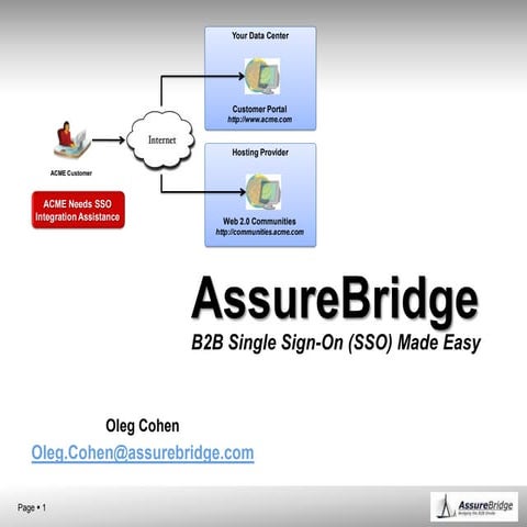 AssureBridge  - Your company deploys applications in the cloud - Marketing Pr...