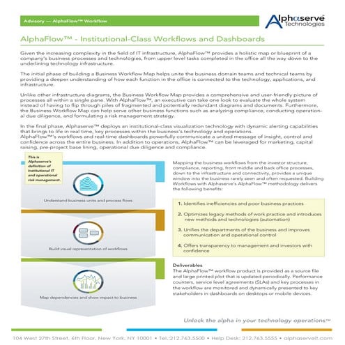 Alphaserve Technologies Patent Pending Application Filed for “Business ...