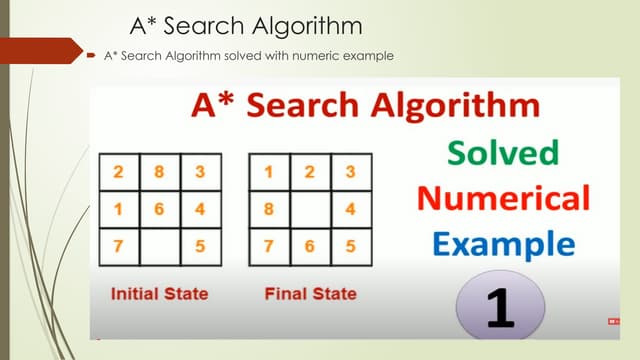 A Star search algorithm with example (num) | PPT