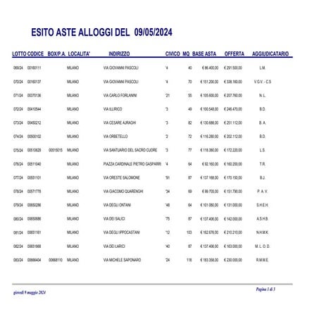 Esito Asta Aler Milano del 9 maggio 2024
