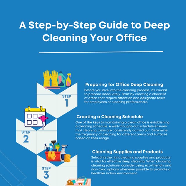 A Step-by-Step Guide to Deep Cleaning Your Office