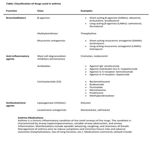 ANTI ASTHMATIC DRUGS | PPTX