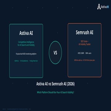 Astiva AI vs Semrush AI: 2026 Comparison | PPTX