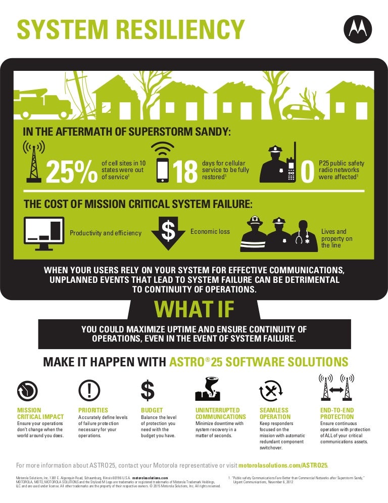Software