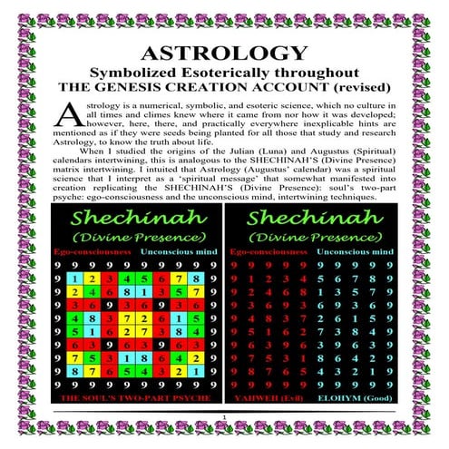 Astrology symbolized esoterically throughout the genesis creation account