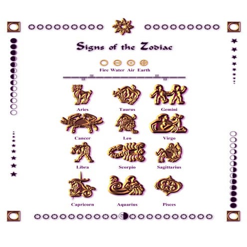 Astrology (zodiac personalities)