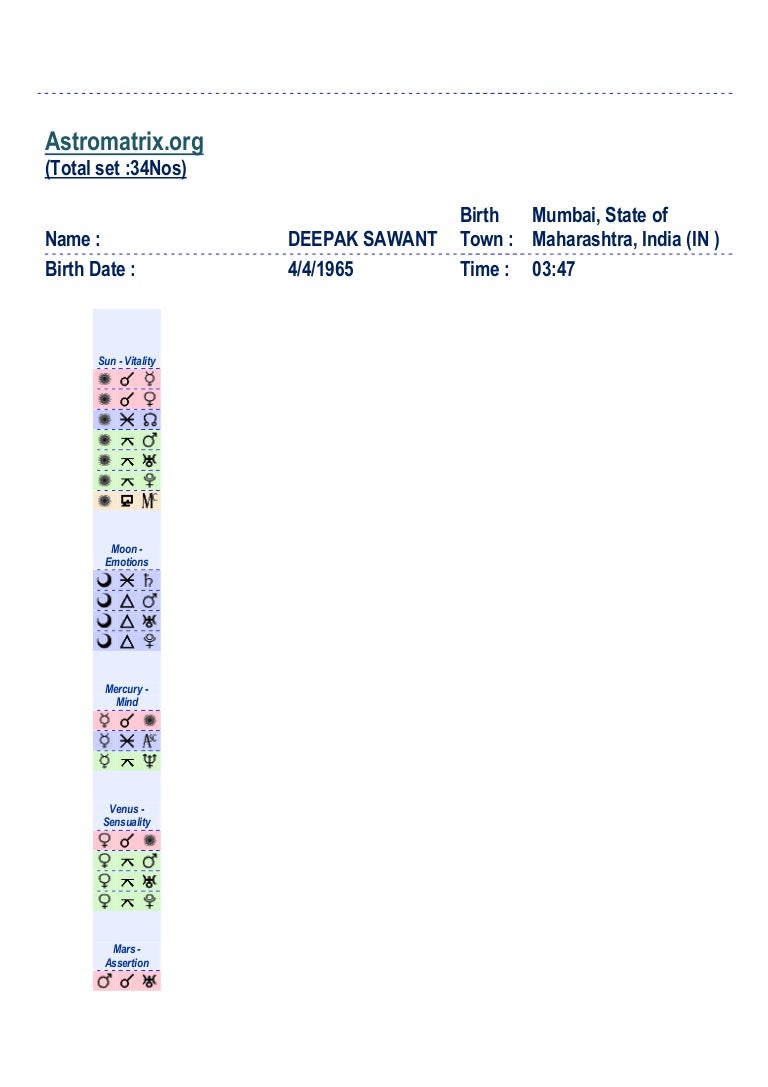 Astromatrix Org Birth Chart