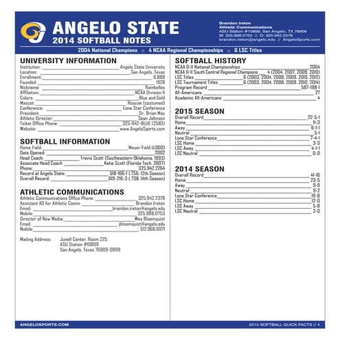 Angelo State Softball vs. Tarleton State Notes