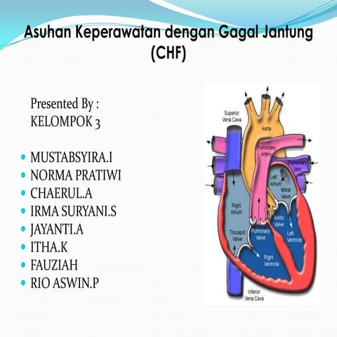Asuhan keperawatan dengan gagal jantung