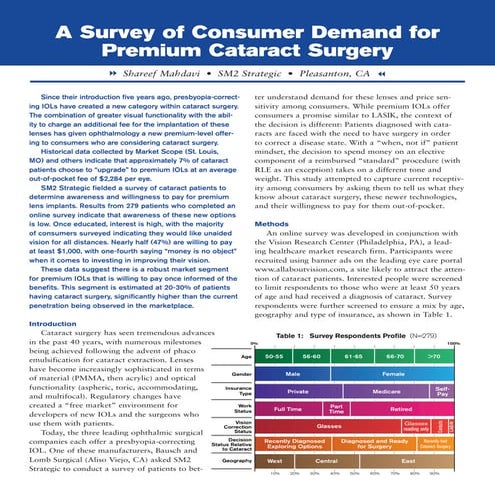 A survey of consumer demand for premium cataract surgery