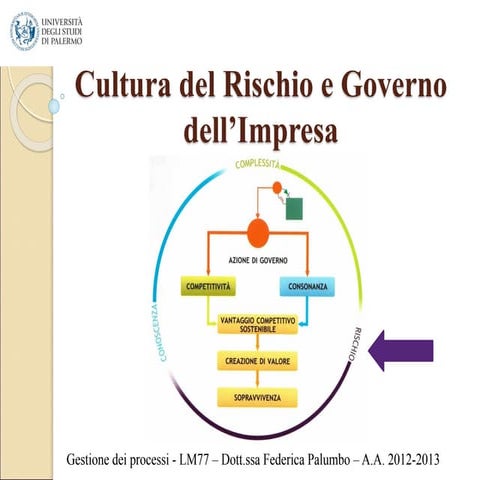 Approccio Sistemico Vitale - Rischio | PPT