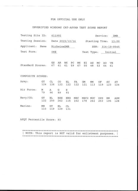 Afqt Score Chart